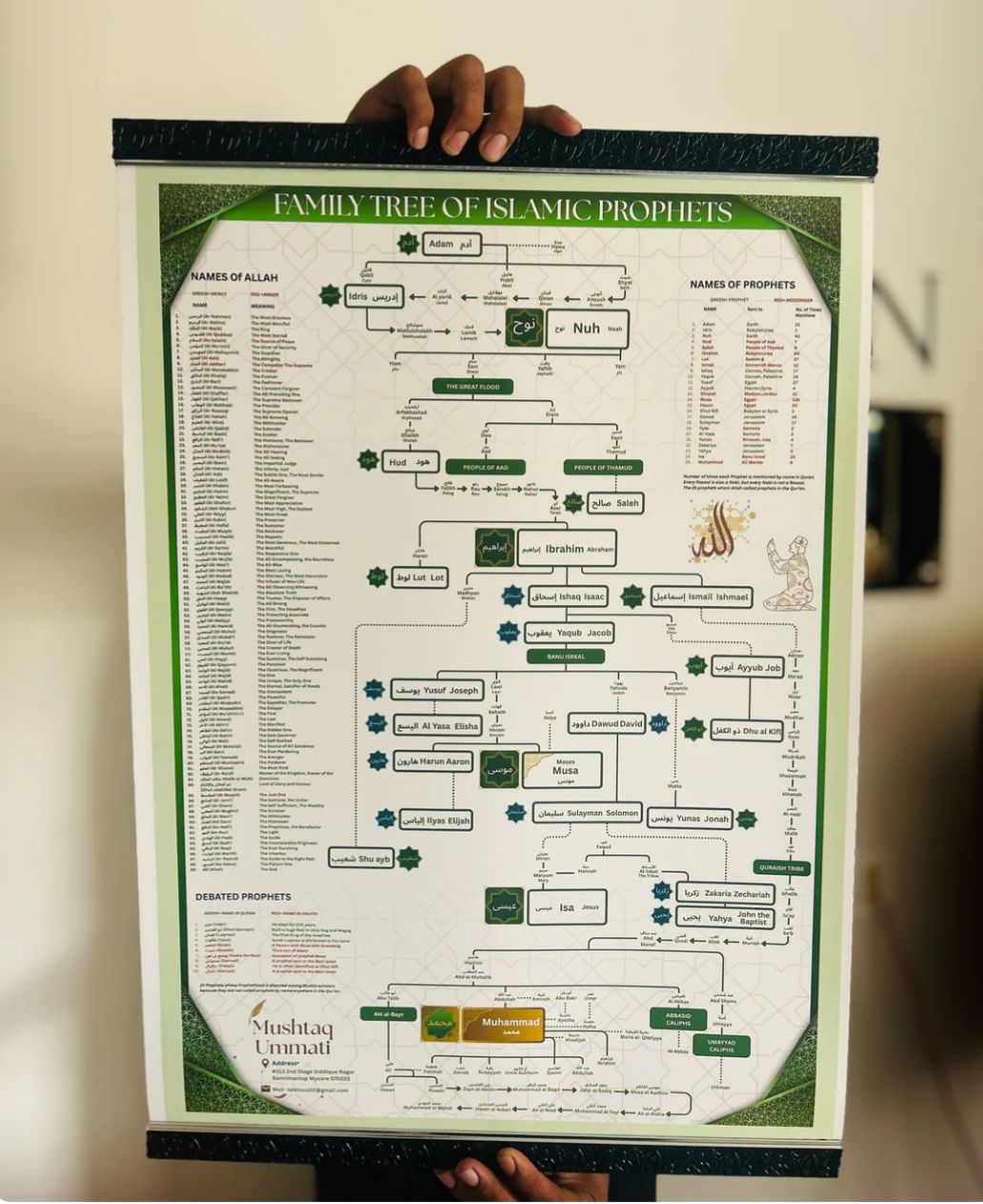 Prophet (PBUH) Family Tree
